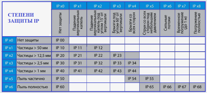 Таблица ip класса